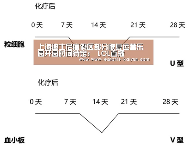 上海迪士尼度假区部分恢复运营乐园开园时间待定: LOL直播(图2) LOL直播
